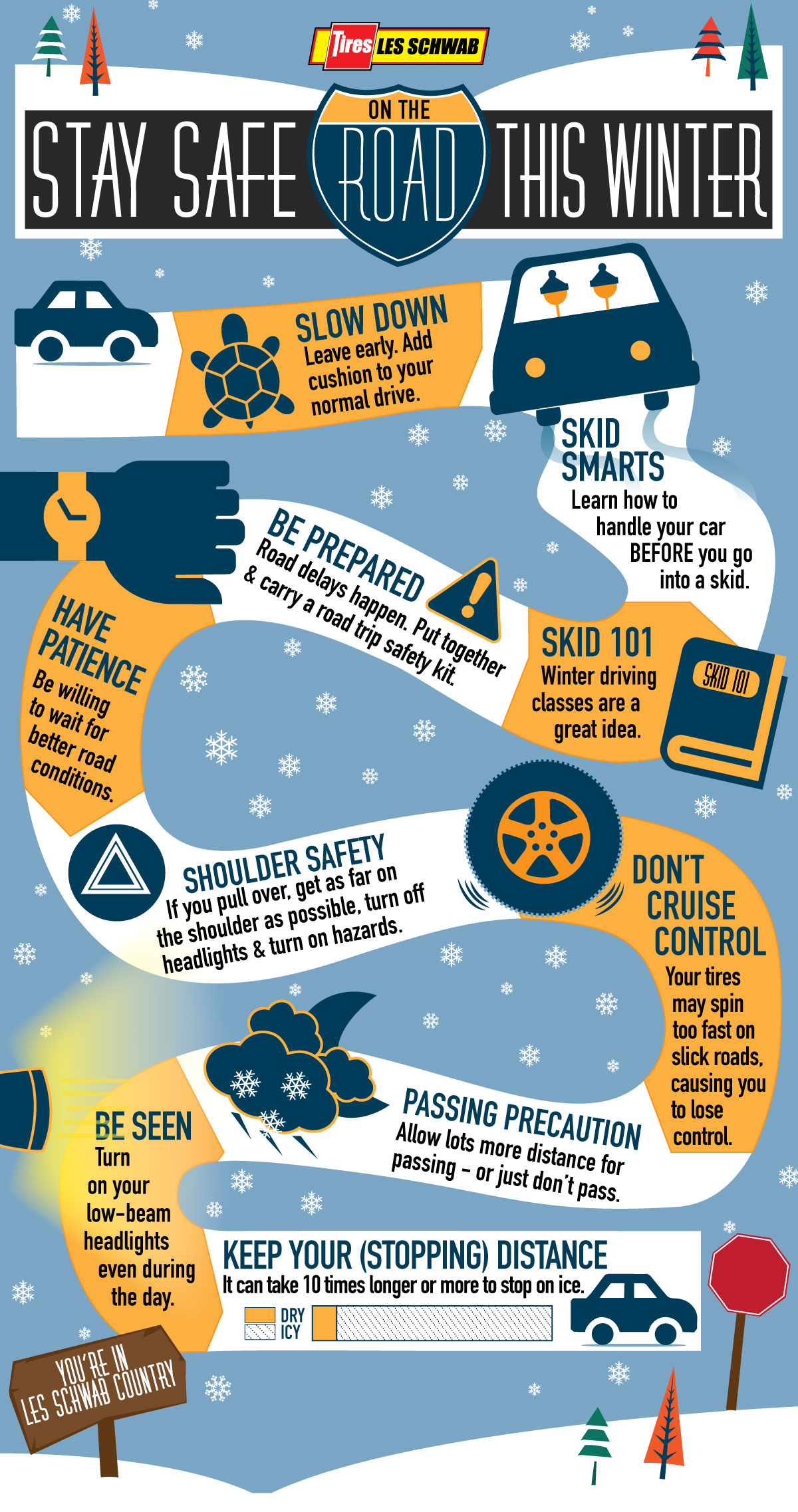 Do These 10 Things To Stay Safe On Winter Roads [infographic] Les Schwab