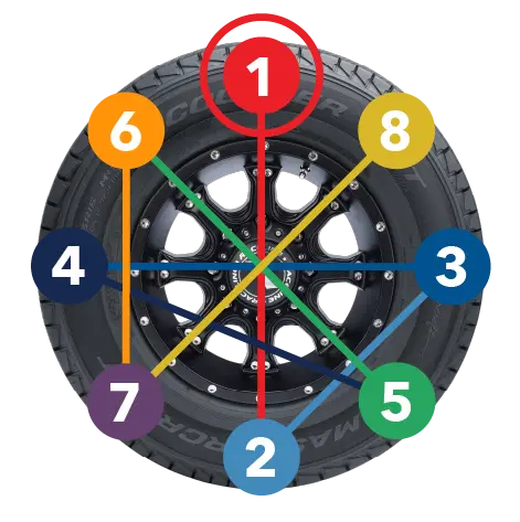 Proper order for 8 lug nuts.