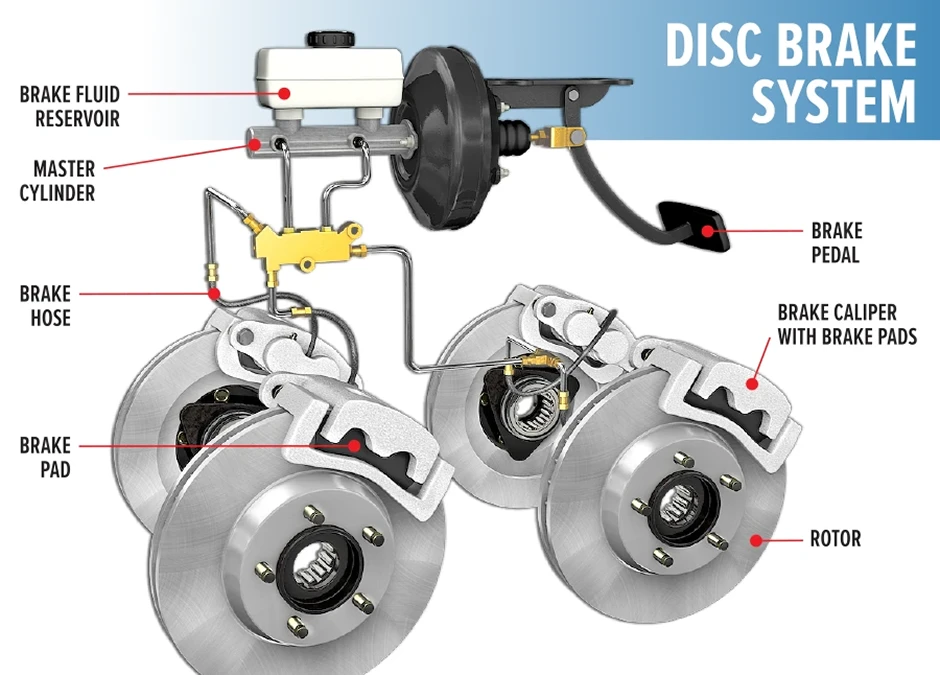 Brake system