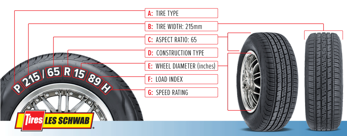 Tire Size Chart For All Vehicles What Do Tire Size Numbers Mean ...