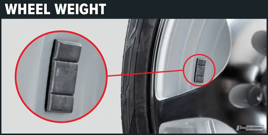 Wheel weight used for tire balancing shown on the inside of a wheel & tire assembly