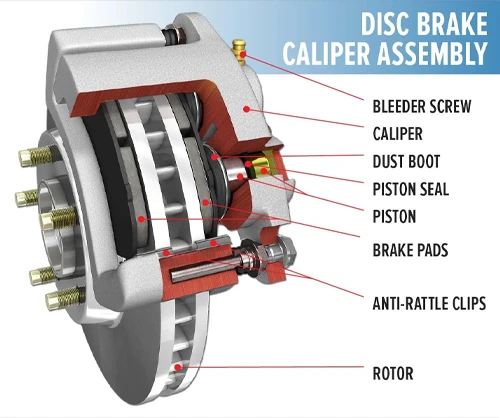 Brake diagram