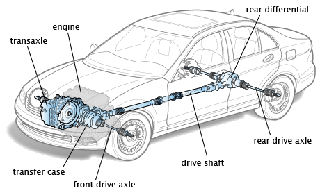 Image Result For Car Tire Tread Depth