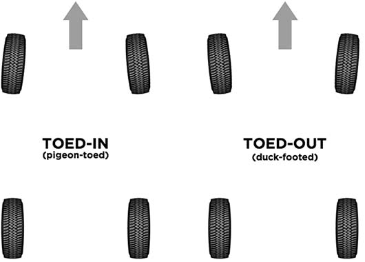 Image Result For How Often To Change Car Tires