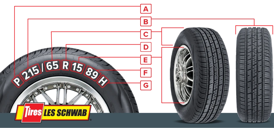 Tire Size Explained: What the Numbers Mean | Les Schwab