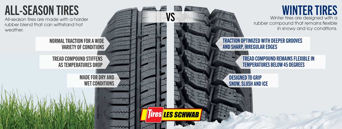 4 Reasons Not to Drive Winter Tires Through Summer - Les Schwab