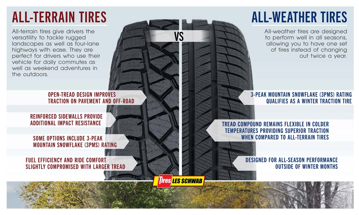 All Terrain vs All Weather Tires
