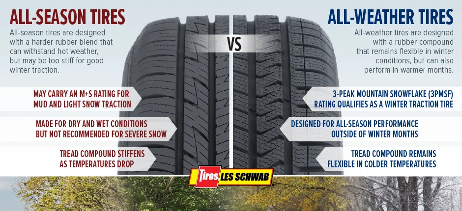 All weather vs all season tire differences