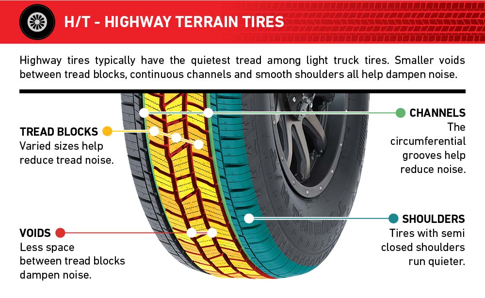 How to Choose the Right Crossover & SUV Tires - Les Schwab