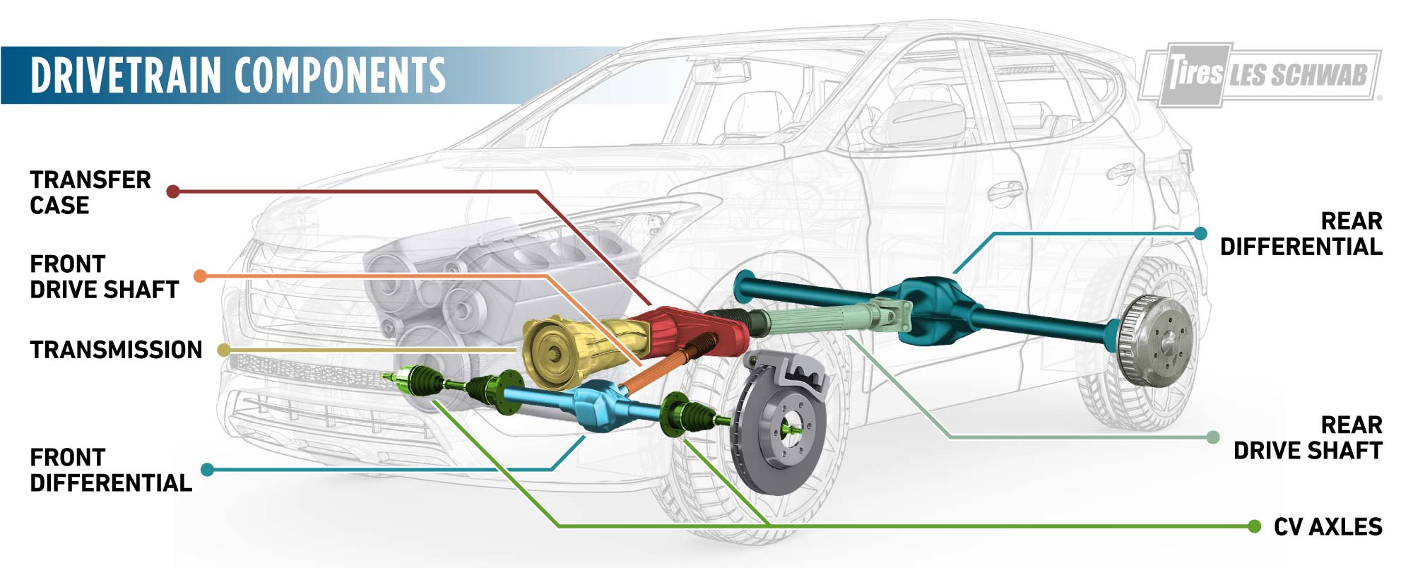 Ford Drivetrain Diagram