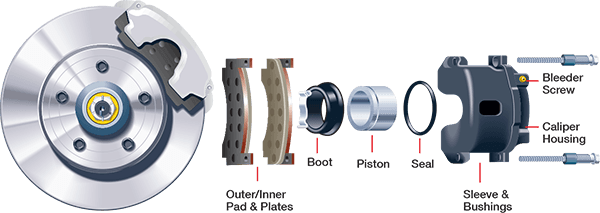 Brake Servicing 101 - Brake Advice on Making Sure it Gets Done Right ...