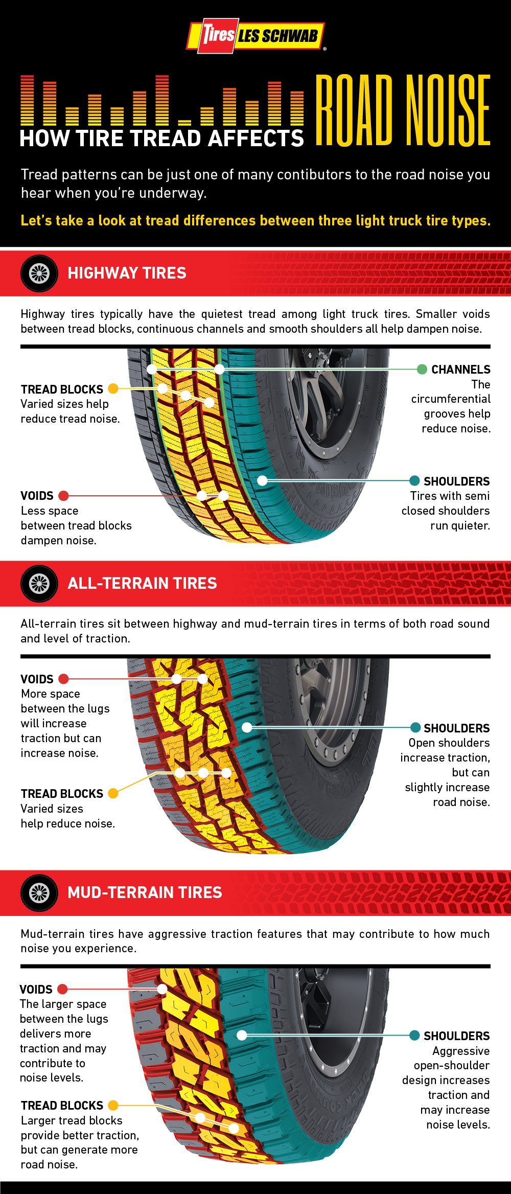 decibel level tire noise rating chart