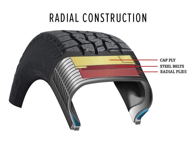 how-to-choose-the-best-tires-for-your-trailer