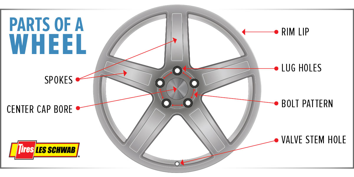 Car Wheel Parts Diagram