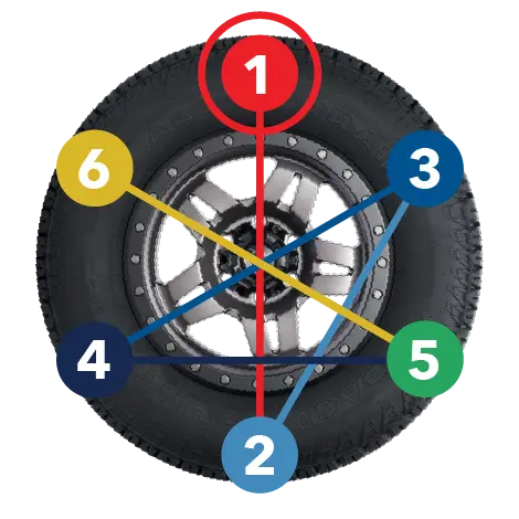 Proper order for 6 lug nuts.